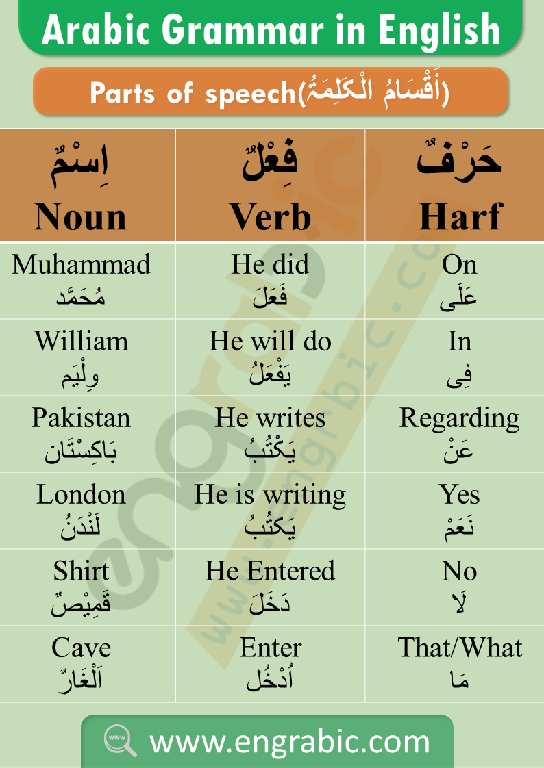 basic arabic grammar pdf